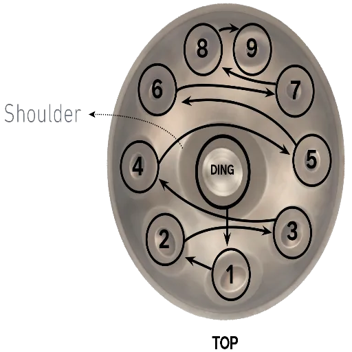 DIY Handpan Tuning: Is It an Option?